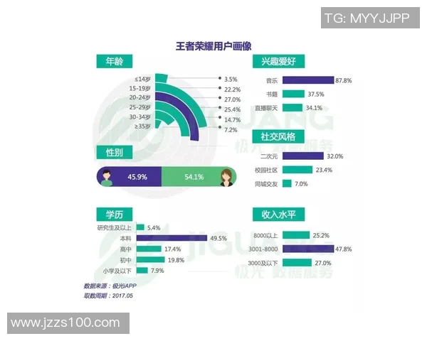 esports最新数据陈敏畅谈王者荣耀发展历程与未来展望的深度专访回顾